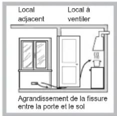 HOTPOINT-ARISTON EHPR 640 T (AV)HA - Positionnement - 3