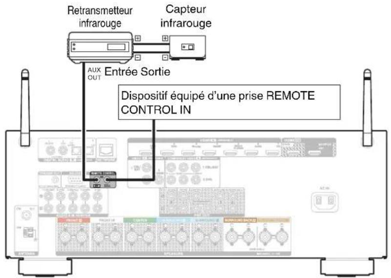 DENON AVRX3100WBKE2 - Prises REMOTE control - 1