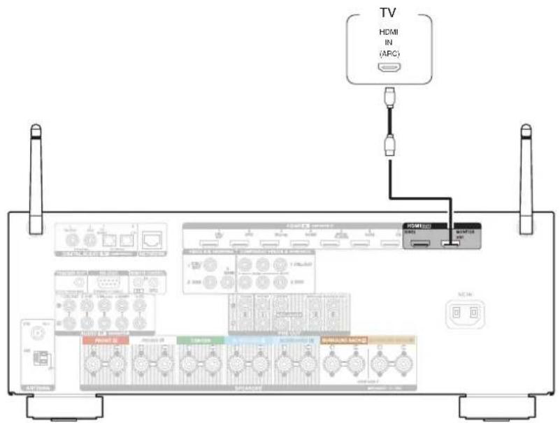 DENON AVRX3100WBKE2 - Connexion 1 : Televiseur équipé d'une borne HDMI et compatible avec la fonction ARC (Audio Return Channel) - 1