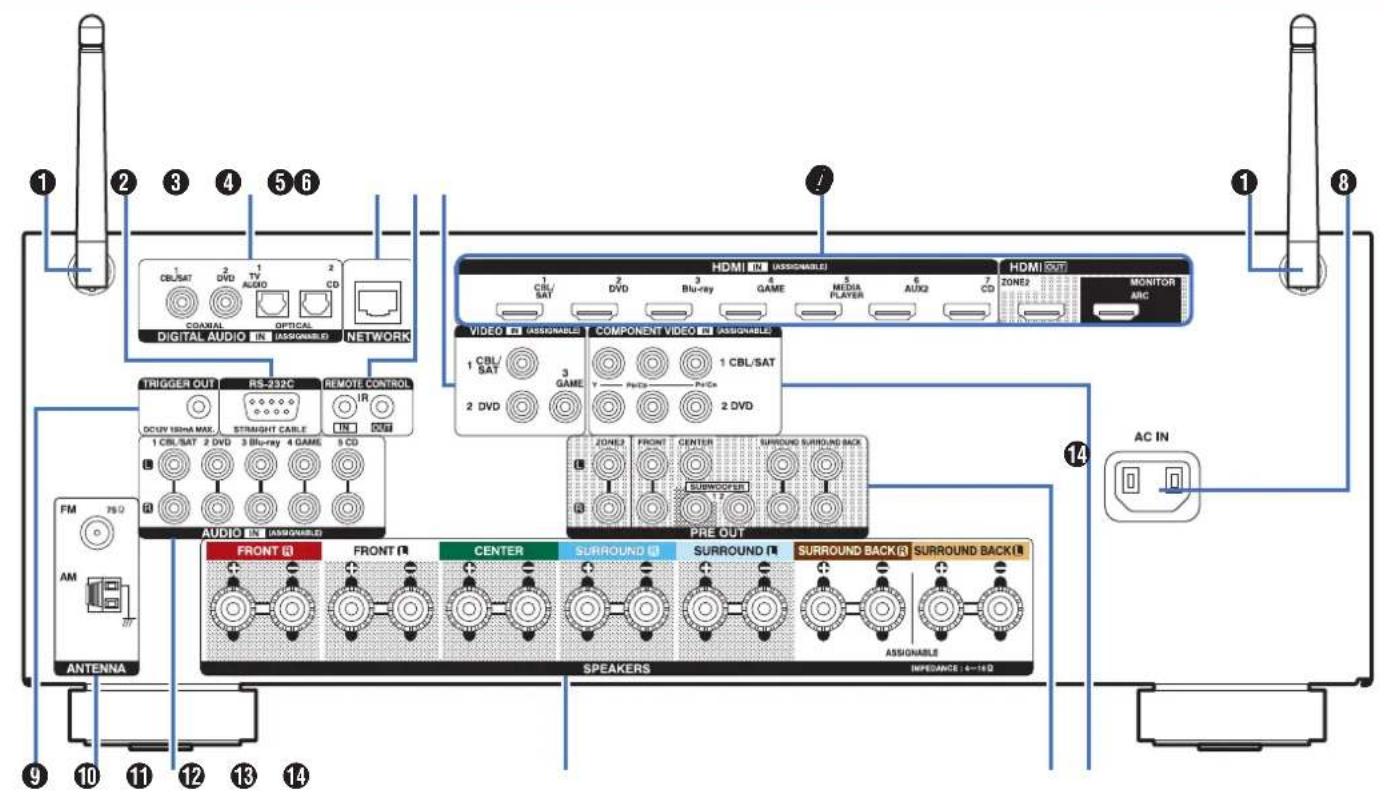 DENON AVRX3100WBKE2 - Affichage - 6