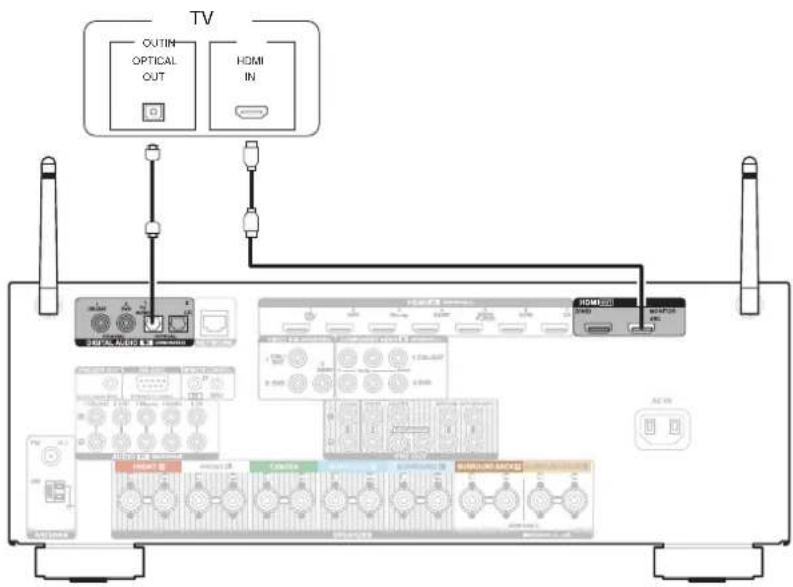 DENON AVRX3100WBKE2 - Connexion 2 : Televiseur équipé d'une borne HDMI et incompatible avec la fonction ARC (Audio Return Channel) - 1