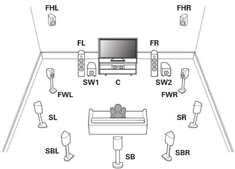 DENON AVRX3100WBKE2 - Installation des enceintes - 1