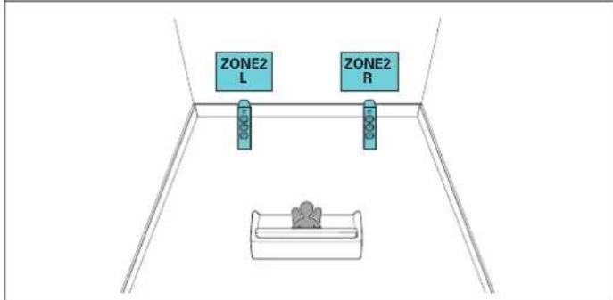 DENON AVRX3100WBKE2 - - Canal 5.1 (MAIN ZONE) + 2 canaux (ZONE2) - 2
