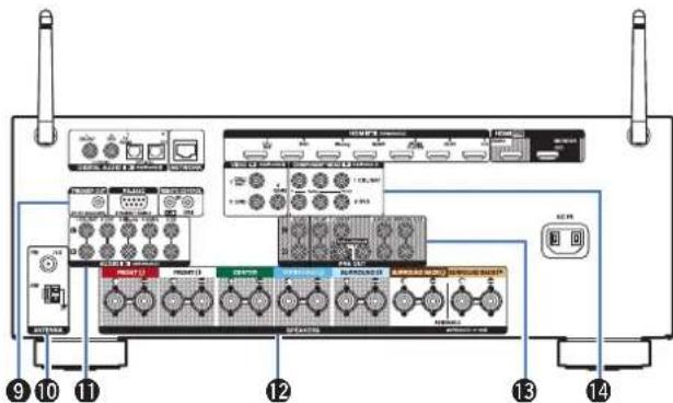 DENON AVRX3100WBKE2 - Prise CA (AC IN) - 1