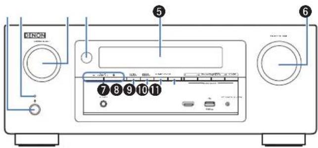 DENON AVRX3100WBKE2 - Nomenclature et fonctions - 1