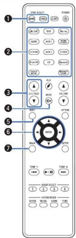 DENON AVRX3100WBKE2 - Télécommande - 1