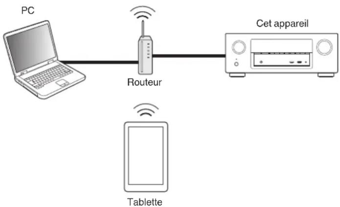 DENON AVRX3100WBKE2 - Fonction de contrôle internet - 1