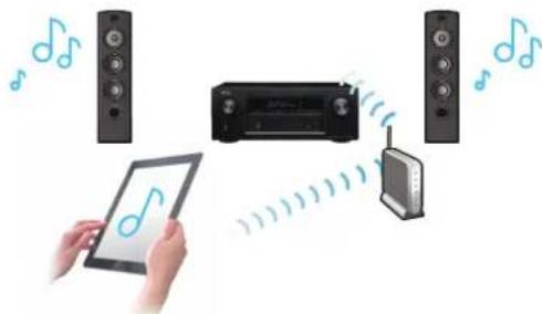 DENON AVRX3100WBKE2 - Connexions lecture réglages conseils annexe - 1