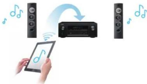 DENON AVRX3100WBKE2 - Connexions lecture réglages conseils annexe - 2