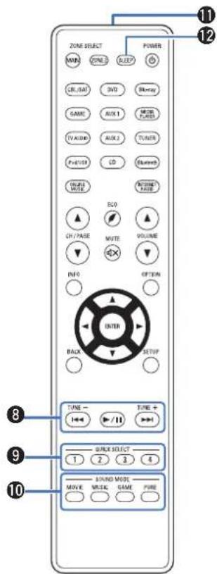DENON AVRX3100WBKE2 - Télécommande - 8