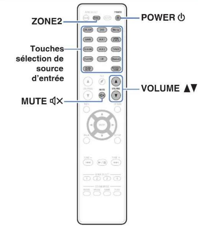 DENON AVRX3100WBKE2 - Lecture dans ZONE2 - 1