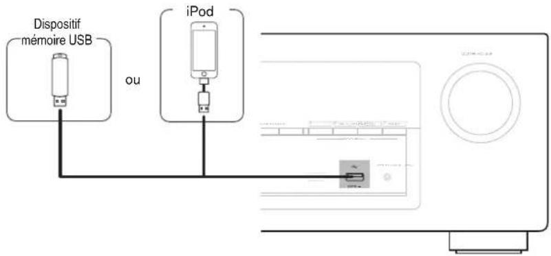 DENON AVRX3100WBKE2 - Connexion d'un ipod ou d'un dispositif mémoire USB sur le port USB - 1