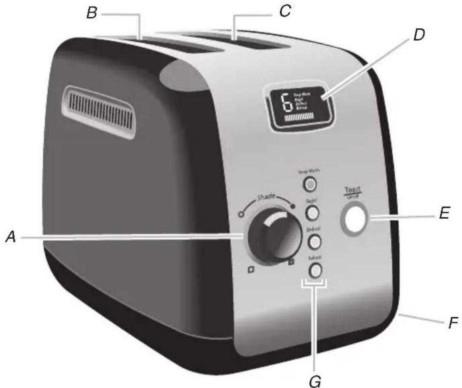 KITCHENAID KMT222CU - Caractéristiques du grille-pain KITCHENAID - 1