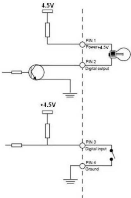 United Digital Technologies OB200AFV5 - < Extension I/O Terminal Block > - 1