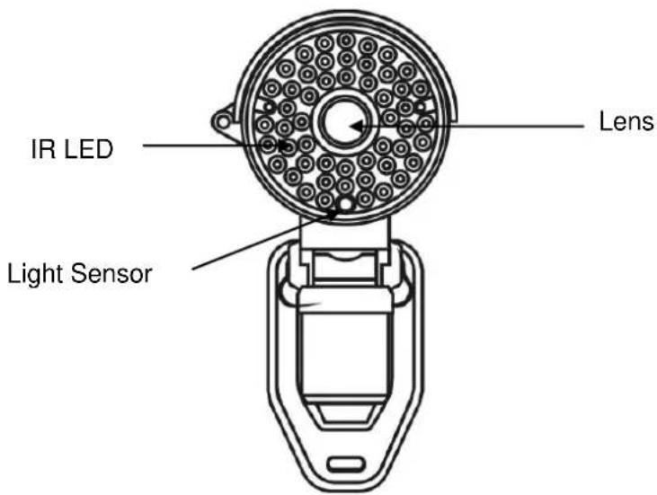 United Digital Technologies OB200AFV5 - Chapter 3 - Device Appearance Description - 1