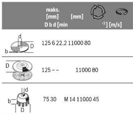 BOSCH PWS 1300125 CE - Sallitut hiomatyokalut - 2