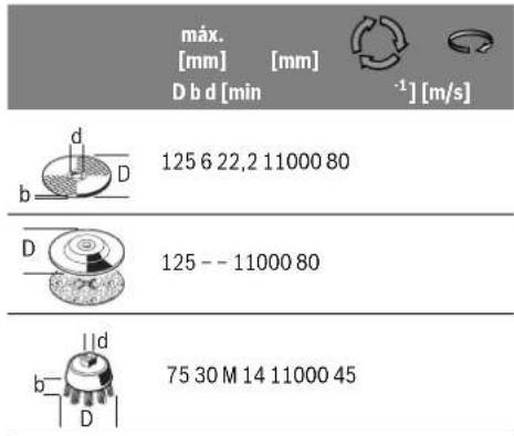BOSCH PWS 1300125 CE - Ferramentas abrasivas admissiveis - 1