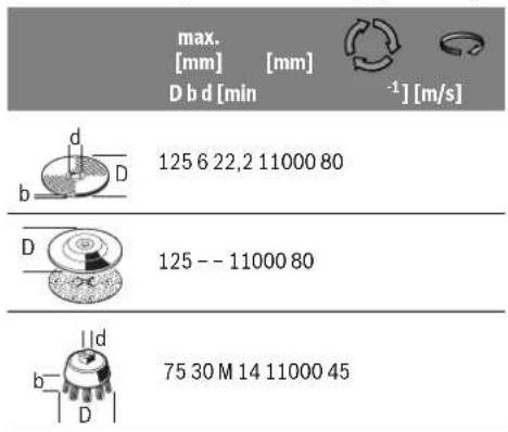 BOSCH PWS 1300125 CE - Toegestane slijpgereedschappen - 1