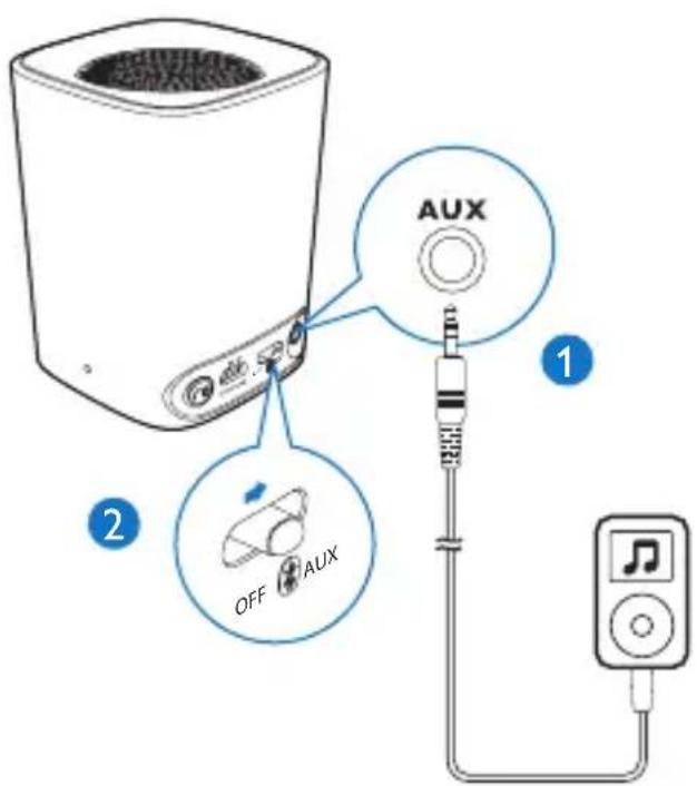 PHILIPS BT100V - Écoute de la musique à partir d'un périphérique externe - 1