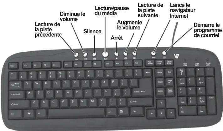 V7 Multimedia Keyboard KM0B16E6 - Utilisation du clavier - 1