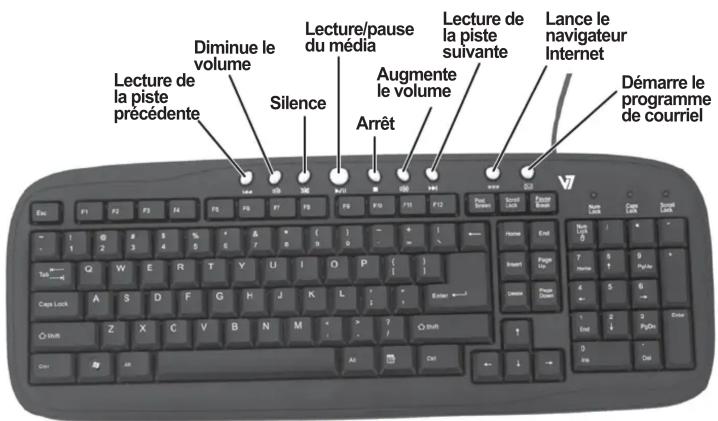 V7 Multimedia Keyboard KM0B16E1P - Utilisation du clavier - 1