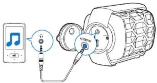 PHILIPS BT2200B - Écoute de la musique à partir d'un périphérique externe - 1