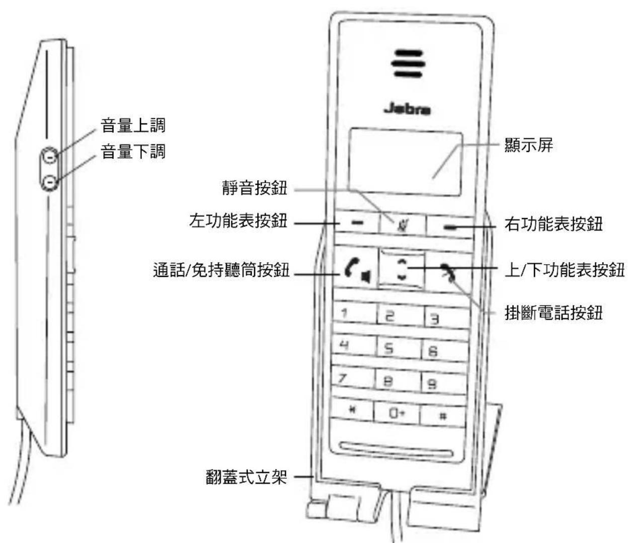 JABRA DIAL 550 - 如何使用 - 1
