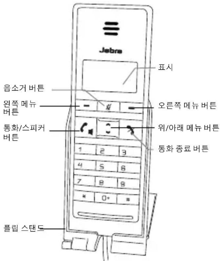 JABRA DIAL 550 - 气候的範圍 - 2