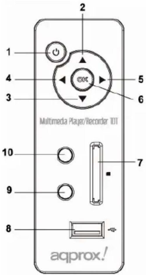 Approx APPMPR1TDT - PAINEL POSTERIOR - 1