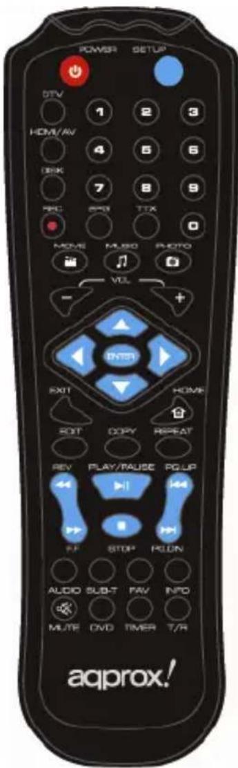 Approx APPMPR1TDT - Notes: - 1