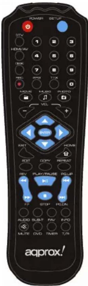 Approx APPMPR1TDT - Notas: - 1