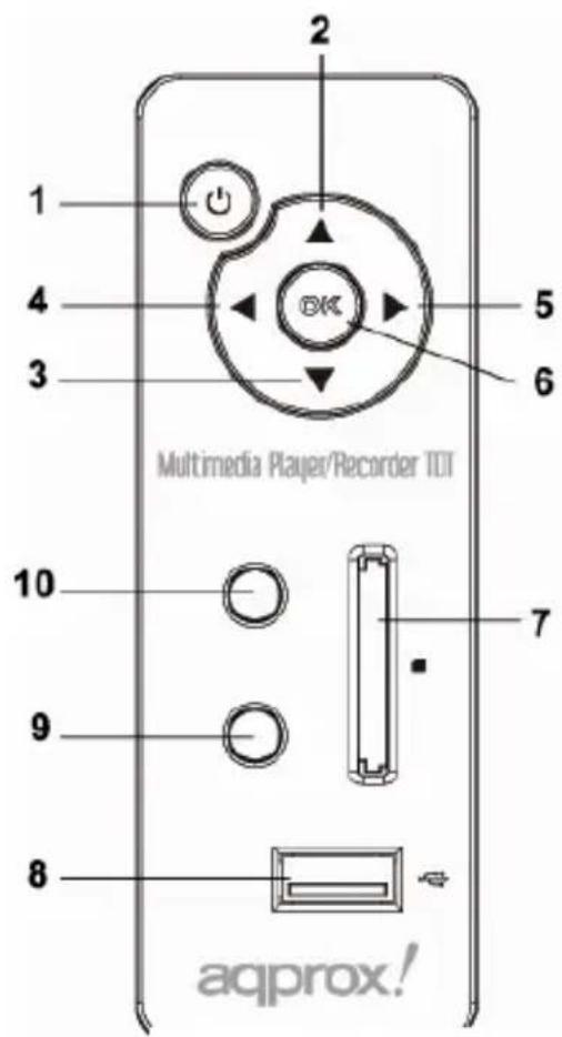 Approx APPMPR1TDT - REAR PANEL - 1