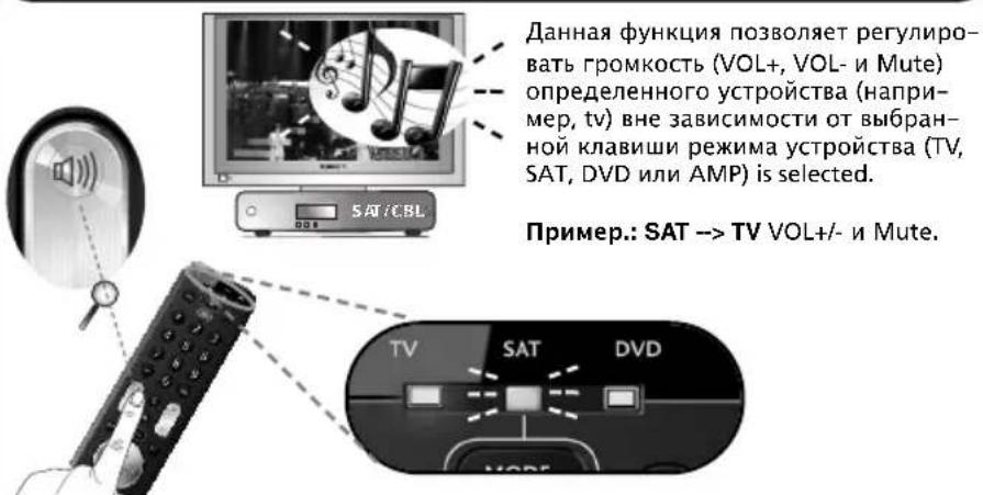 ONE FOR ALL Essence 3 - Volume Control - 1