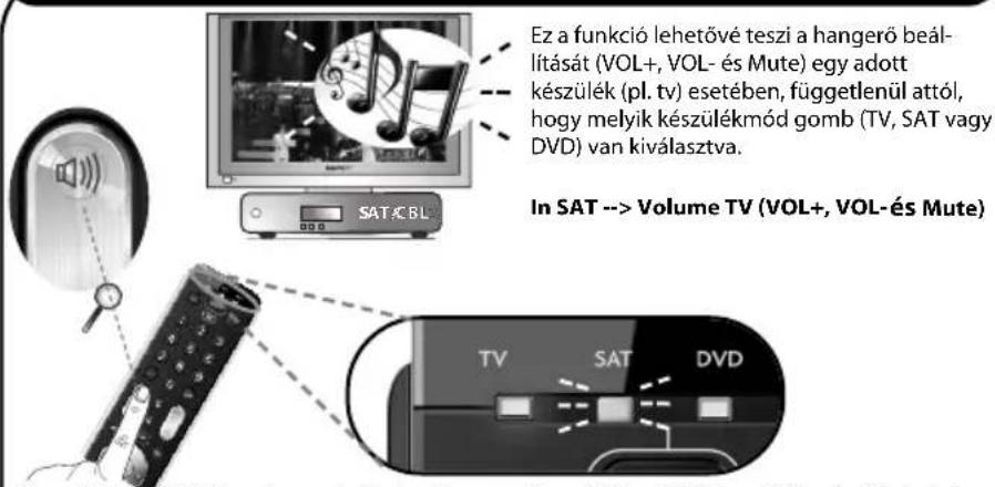 ONE FOR ALL Essence 3 - Volume Control - 1