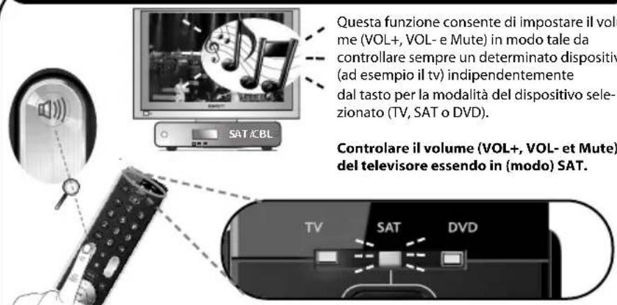 ONE FOR ALL Essence 3 - Volume Control - 1