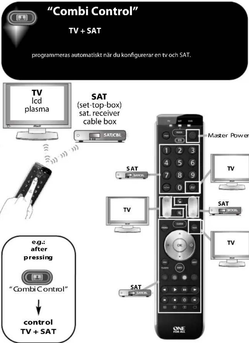 ONE FOR ALL Essence 3 - ONE FOR ALL Combi Control - 1