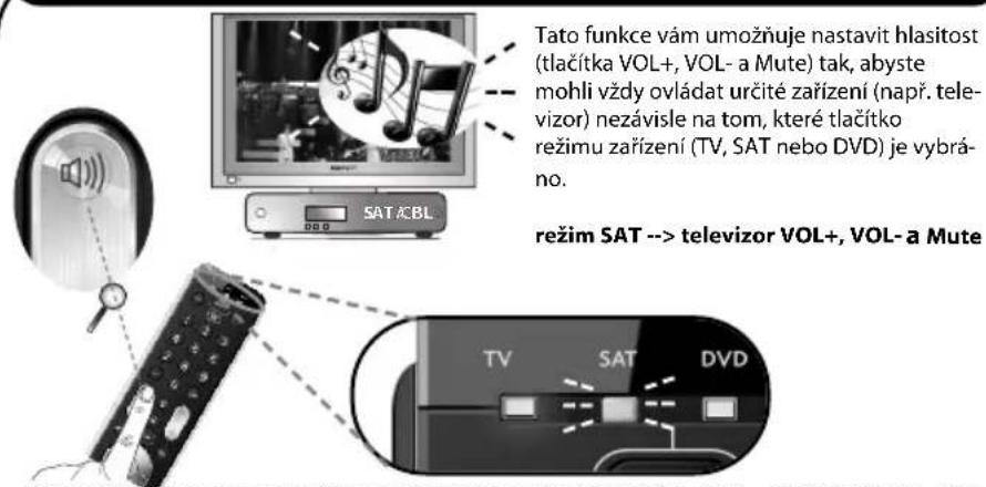 ONE FOR ALL Essence 3 - Volume Control - 1