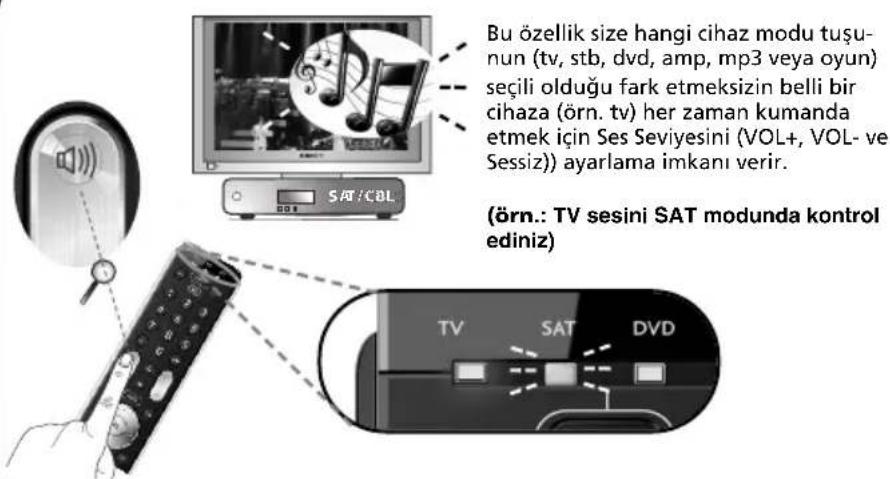ONE FOR ALL Essence 3 - Volume Control - 1