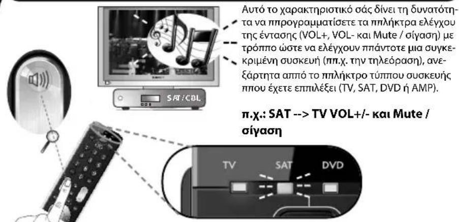 ONE FOR ALL Essence 3 - Volume Control - 1