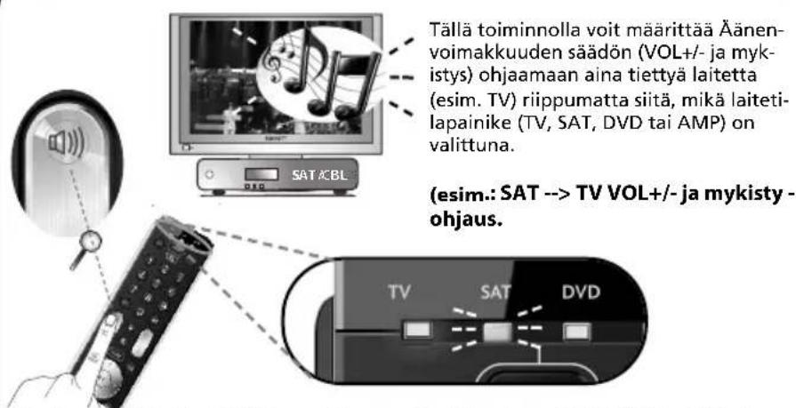 ONE FOR ALL Essence 3 - Volume Control - 1