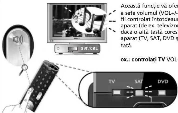 ONE FOR ALL Essence 3 - Volume Control - 1