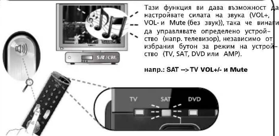 ONE FOR ALL Essence 3 - Volume Control - 1