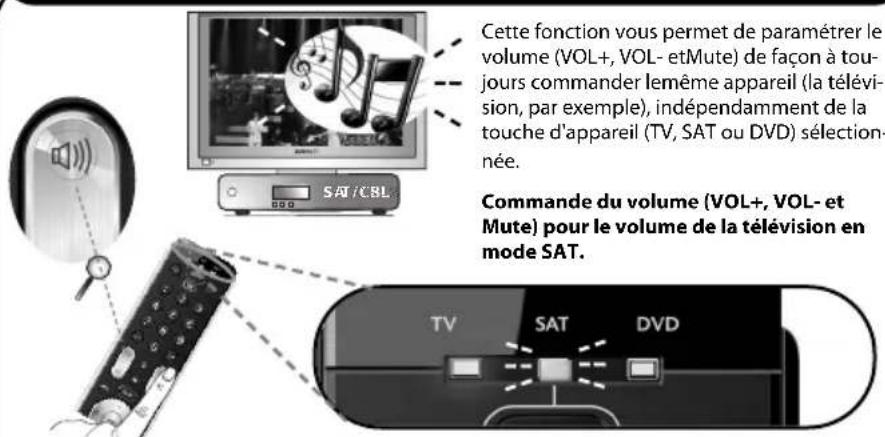 ONE FOR ALL Essence 3 - Volume Control - 1