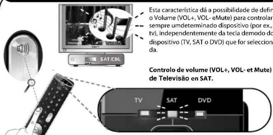 ONE FOR ALL Essence 3 - Volume Control - 1