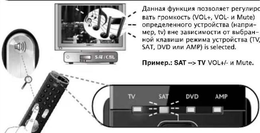 ONE FOR ALL Essence 4 - Volume Control - 1