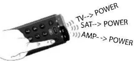 TV--> POWER SAT--> POWER AMP--> POWER