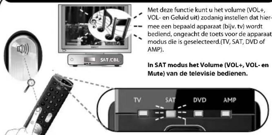 ONE FOR ALL Essence 4 - Volume Control - 1