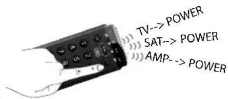 TV--> POWER SAT--> POWER AMP--> POWER