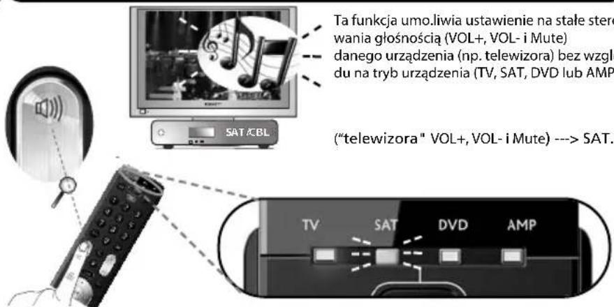 ONE FOR ALL Essence 4 - Volume Control - 1