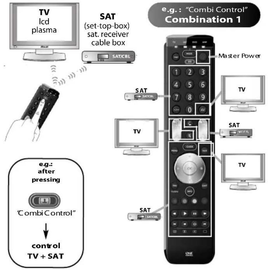 ONE FOR ALL Essence 4 - ONE FOR ALL Combi Control - 1